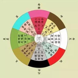 五行屬木缺火的人適合樓層,如何根據五行選樓層