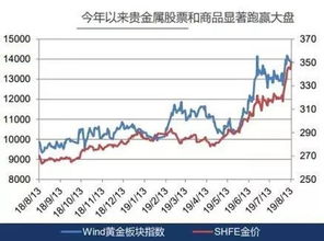 日主屬金要選哪類股票,五行屬金適合在那些城市發展方向