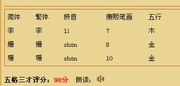 8畫帶口的字屬金的字,8畫屬金的字有哪些