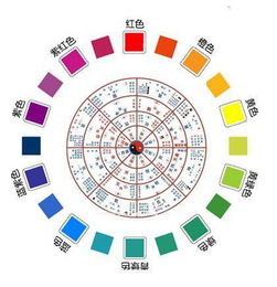 顏色與五行的対應關係,五行與顏色的對應?