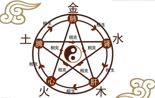 五行屬水缺火土怎麼辦,五行土旺缺火怎麼辦