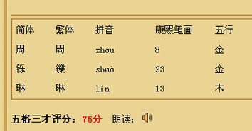 五行屬土的女孩名字寓意,五行屬土的女孩名字