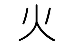 四筆屬火的字及含義,四個火是什麼字,又是什麼意思