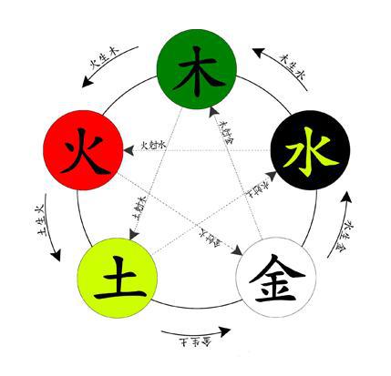 五行屬木的人缺什麼,木命的人五行缺什麼