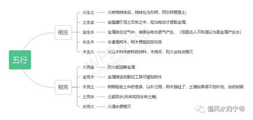 五行屬水可以住3樓嗎,選房風水:如何選樓層
