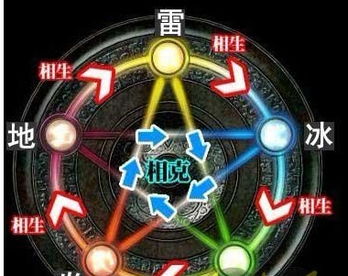 哪些專業五行屬金,五行屬金的行業有哪些