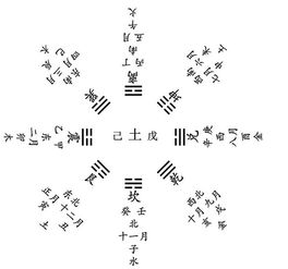 西北方位五行屬金,東南西北的五行是什麼