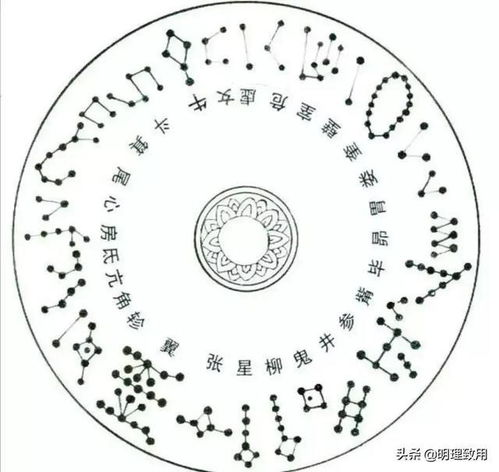 五行屬金二十八宿是尾宿好嗎,二十八星宿是啥?