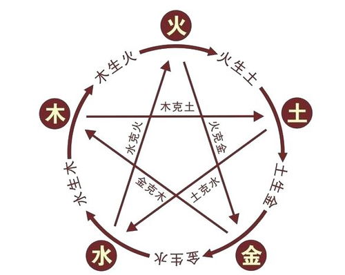 五行屬金不可坐幾樓,夫妻兩人五行都屬金住幾樓最好