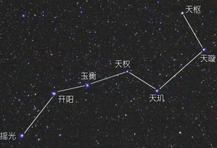 北斗七星對應五行,北斗七星的五行分布