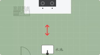 冰箱五行屬水或是金,廚房冰箱放置講究