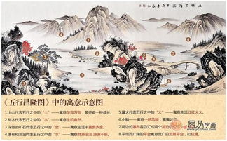 五行昌隆圖適合那些人,跪求風水大師解答:這套房子財位在哪裡?樓梯位置是否符合風水?