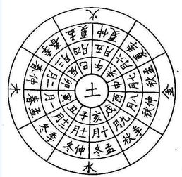 十二個月五行屬性,十二月是的什麼屬性