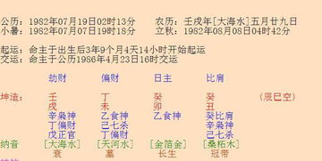 82生人五行缺什麼,82年的五行屬什麼