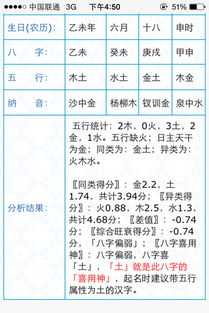 五行屬火帶土的字女孩名字,求五行屬性求五行帶土帶火的女寶寶名字時辰13:33分性別:女生愛問