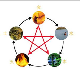 五行屬土配屬金的名字,五行屬土又帶金的字有哪些