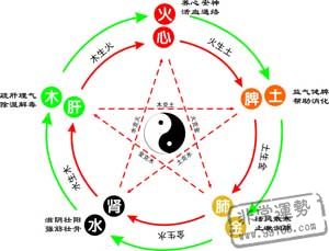 五行屬火十二畫的字男孩用,12筆畫的字五屬性火的男孩