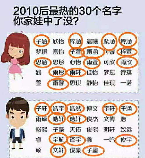 女孩起名字梓涵是不是五行屬土,梓涵女孩名字什麼意義