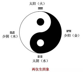 一元兩儀三才四象五行六道,一元,兩儀,三才,四象,五行,六合,七星,八卦,九宮