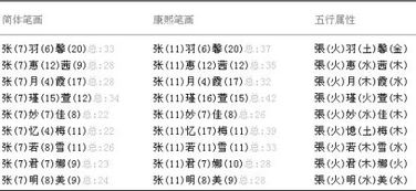 姓李五行屬土的龍鳳胎名字,龍鳳胎姐弟取名姓李出生日期:2012年11月12日14:07女孩14:08男