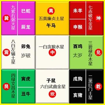 東南震巽宮屬木代表女不宜金,東南西北生肖號碼