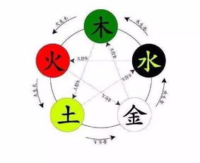 男女屬性五行婚配表,求命格和兩個人的五行屬相跟般配度???加急!