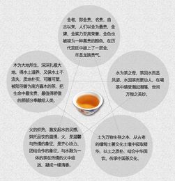 五味中五行屬火的是,五行 五色 五味