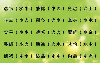 用道德取名屬性屬金,火土金可以組合什麼漢字