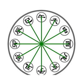 在十二地支中屬火,從玄學上講生活中哪些東西是五行屬火的?