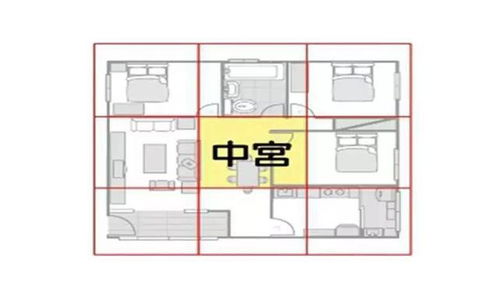 房屋五行八卦算風水,如何根據風水五行來判斷房子吉凶?