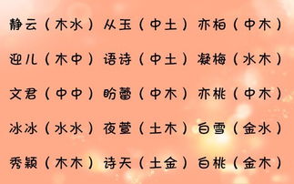 女孩起名五行屬水的字,女寶寶起名五行屬水字