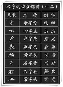 屬牛的帶火字偏旁部首的好不好,共加偏旁組新字再組詞