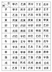 生辰八字佩戴屬金或水,五行八字屬什麼?可以戴金嗎?
