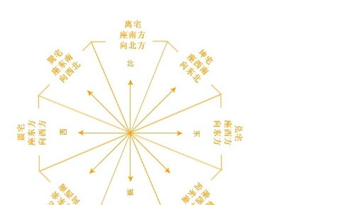 風水那個方位屬金,五行屬金的人房子坐向