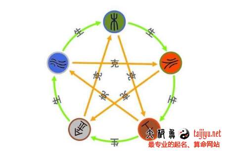 字的五行屬性是怎麼規定的,字的五行屬性如何判斷?