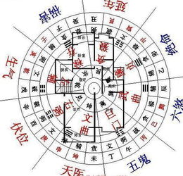 缺火屬金人住什麼方位,五行屬火的人,哪個方位最為適宜?