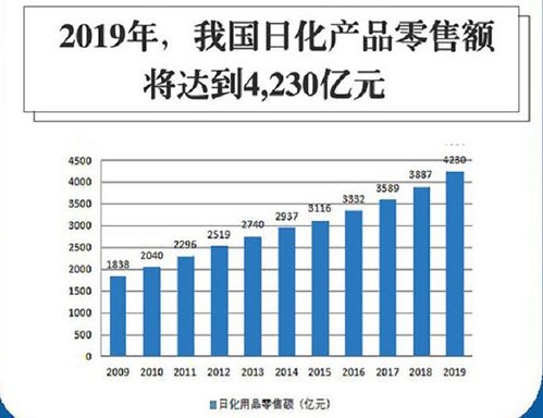 洗護產品算屬火行業嗎,什麼生意是屬火的