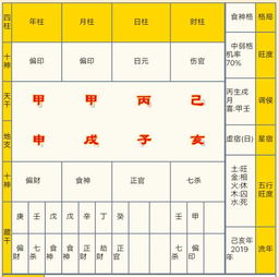 八字屬土跟喜好有關係嗎,八字喜用神為土和別人什麼喜用神合作好
