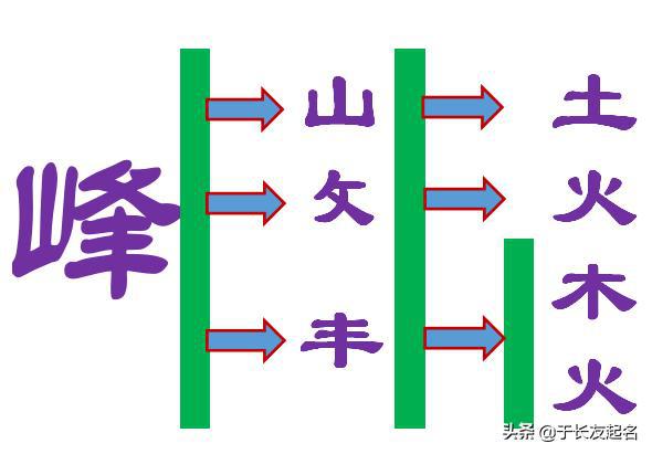 格字五行屬火還是木,姓余取名字,字輩方.命中缺火木土,有哪些好聽的