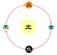 屬牛男寶五行帶土的字,五行全部帶土字的