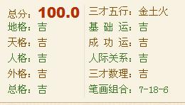 吳姓女孩的名字五行屬金,求吳姓女孩名字,五行缺金,謝謝