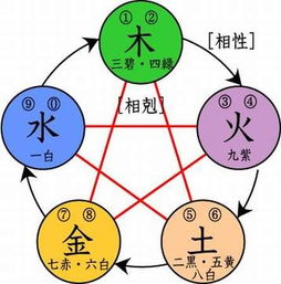 五行屬木寓意吉祥的字九畫屬水,五行屬木,水的字