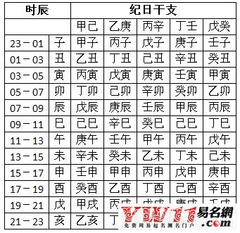 根據五行八字免費測名,根據生辰八字測名字