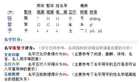 張姓女孩名字缺金缺水屬虎,姓張,女孩,缺金缺水,怎麼改名算命先生說的