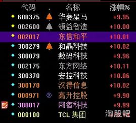 五行屬火的適合行業有哪些,五行屬火的行業有哪些