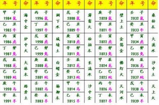 2023猴五行納音是什麼,五行:金木水火土的具體年份是什麼