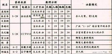 10畫屬火的字義吉凶,五行屬火最吉利的字有哪些?