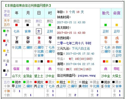 女孩子生辰八字測五行,生辰八字五行測算
