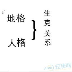 起名屬火是地格還是人格,名字的五行屬性