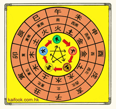 十二生肖五行相生相剋,十二生肖中五行相剋的是誰